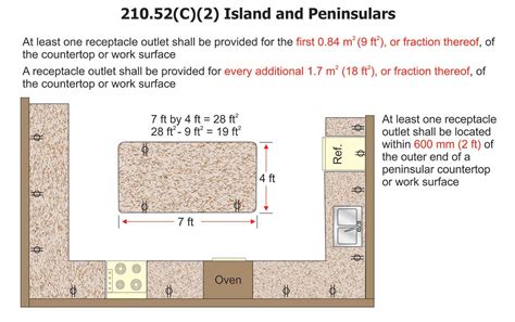 kitchen island electrical outlet box|kitchen island electrical outlet requirements.